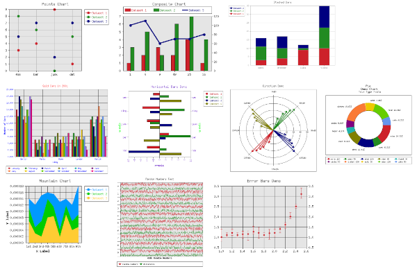 Les différentes représentations graphiques proposées par Chart